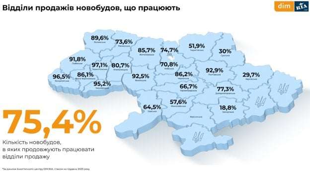 Підсумки 2023 року на ринку нерухомості. Як змінились ціни та пропозиція в Україні